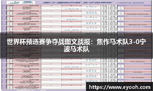 世界杯预选赛争夺战图文战报：焦作马术队3-0宁波马术队